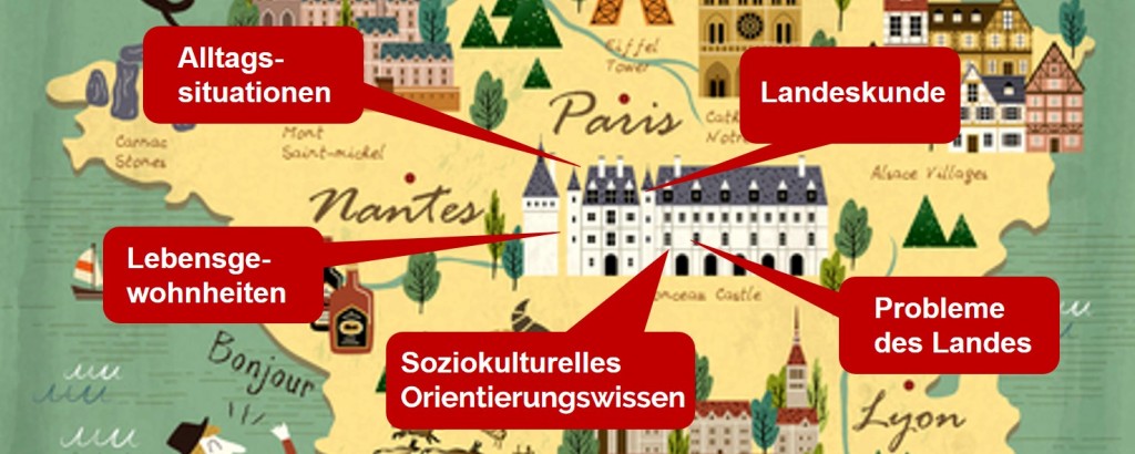 Lerninhalte Lerninhalte